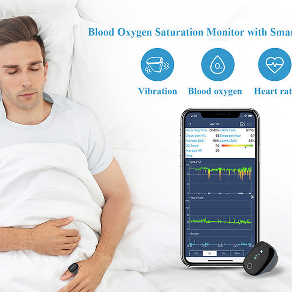 Heart Rate And Blood Oxygen Saturation Detector
